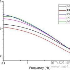 碳纖維材料的成本效益分析，碳纖維材料，成本與效益的深度剖析