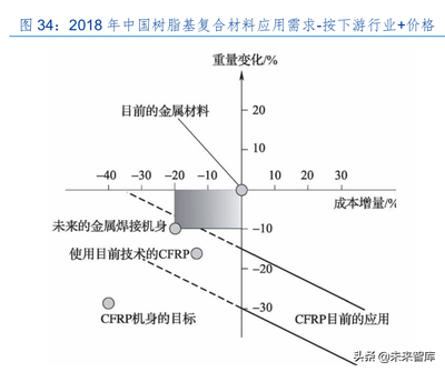 碳纖維加固材料的成本分析，碳纖維加固材料成本全 行業(yè)新聞 第3張