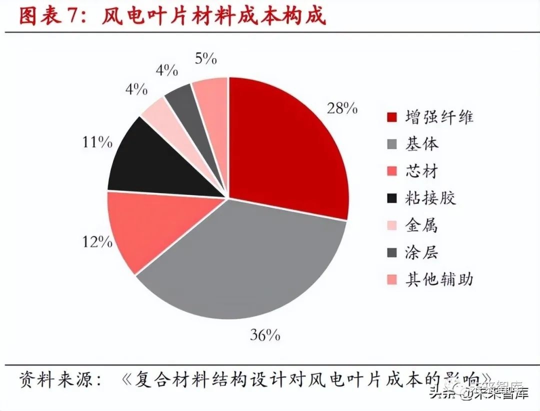 碳纖維加固材料的成本分析，碳纖維加固材料成本全 行業(yè)新聞 第4張