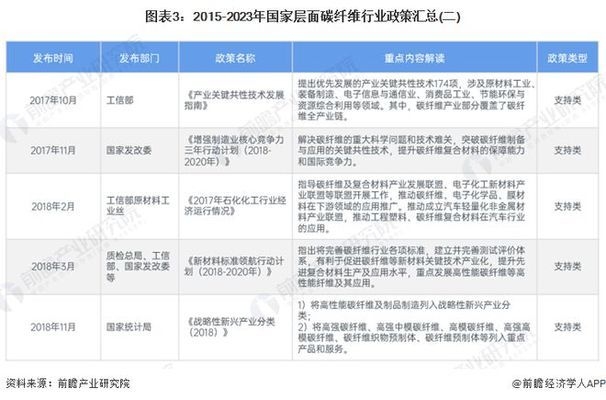 碳纖維加固行業(yè)標(biāo)準(zhǔn)更新周期，碳纖維加固行業(yè)標(biāo)準(zhǔn)更新周期 行業(yè)新聞 第3張