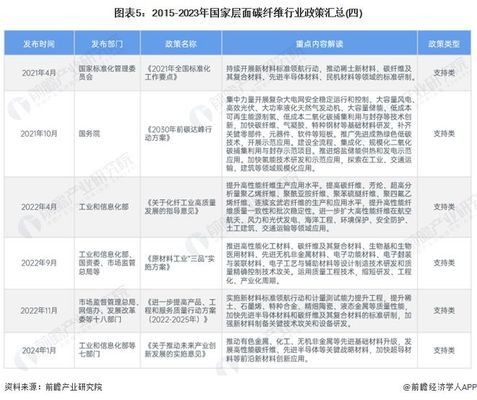 碳纖維加固行業(yè)標(biāo)準(zhǔn)更新周期，碳纖維加固行業(yè)標(biāo)準(zhǔn)更新周期 行業(yè)新聞 第5張
