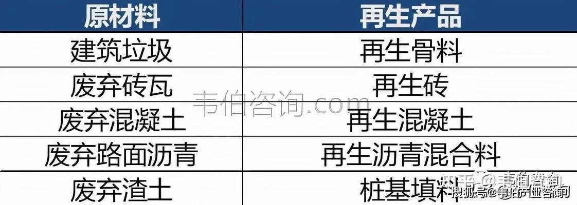 建筑垃圾資源化途徑，探尋建筑垃圾資源化 行業(yè)新聞 第5張