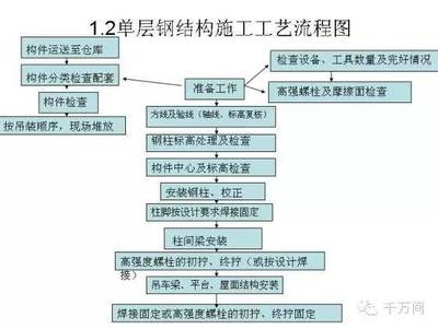結(jié)構(gòu)加固部位的定期檢查流程，結(jié)構(gòu)加固部位定期檢查流程規(guī)范與要點 行業(yè)新聞 第6張