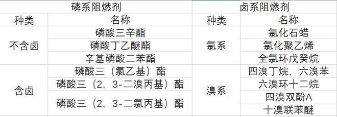 碳纖維加固阻燃劑種類，碳纖維加固中阻燃劑的種類及特性分析 行業(yè)新聞 第3張
