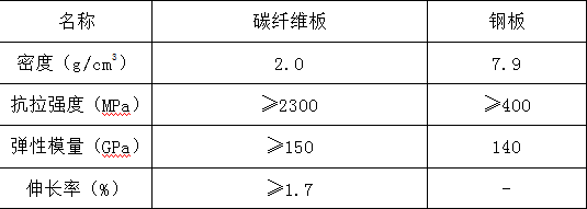 碳纖維板在建筑中的創(chuàng)新應(yīng)用，碳纖維板，建筑領(lǐng)域的創(chuàng)新應(yīng)用之光 行業(yè)新聞 第2張