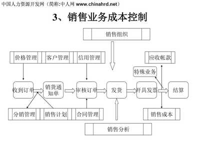 施工機(jī)具成本控制策略，施工機(jī)具成本控制策略，提升效益 行業(yè)新聞 第4張