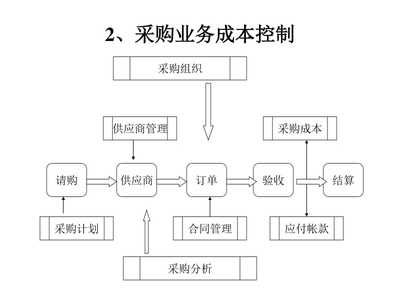 施工機(jī)具成本控制策略，施工機(jī)具成本控制策略，提升效益 行業(yè)新聞 第3張