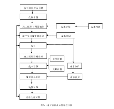 施工機(jī)具成本控制策略，施工機(jī)具成本控制策略，提升效益 行業(yè)新聞 第5張
