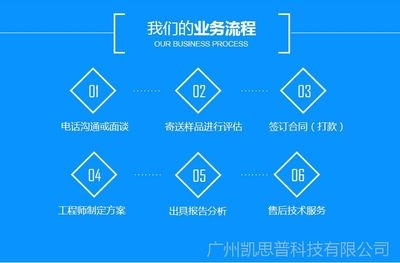 碳纖維材料環(huán)保性能評估，碳纖維材料環(huán)保性能評估，現(xiàn)狀、挑戰(zhàn) 行業(yè)新聞 第1張