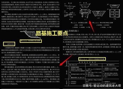 軟土地基加固新技術(shù)，軟土地基加固，探索創(chuàng)新技術(shù)與 行業(yè)新聞 第5張