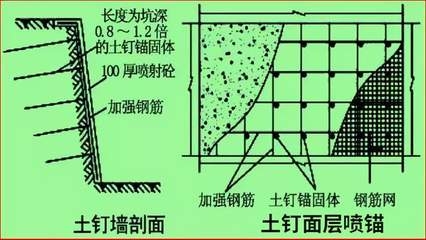 錨固加固技術的適用范圍，錨固加固技術適用范圍 行業(yè)新聞 第2張