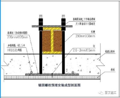 加固圖紙設(shè)計流程詳解，加固圖紙設(shè)計，流程全解析與要點 行業(yè)新聞 第5張