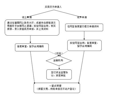 結(jié)構(gòu)加固備案流程優(yōu)化方法，結(jié)構(gòu)加固備案流程優(yōu)化，方法與實(shí)踐 行業(yè)新聞 第5張