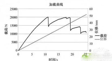 碳纖維材料耐久性測試報告，碳纖維材料耐久性測試，性能、方法與結(jié)果全析 行業(yè)新聞 第2張