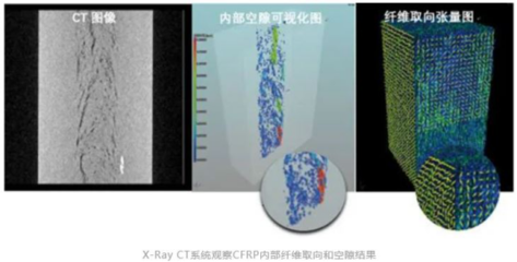 碳纖維材料耐久性測試報告，碳纖維材料耐久性測試，性能、方法與結(jié)果全析 行業(yè)新聞 第6張