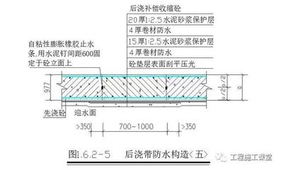 樓板加固中混凝土參數(shù)控制要點(diǎn)是什么？樓板加固時混凝土參數(shù)控制要點(diǎn)全 行業(yè)新聞 第5張