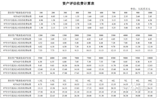 如何選擇專業(yè)的評估機構(gòu)，專業(yè)評估機構(gòu)挑選指南，關(guān)鍵因素與，專業(yè)評估機構(gòu)挑選指南，關(guān)鍵因素與選擇策略 行業(yè)新聞 第3張
