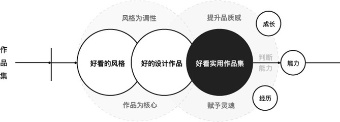 設(shè)計師資質(zhì)認(rèn)證的重要性，設(shè)計師資質(zhì)認(rèn)證，為何 行業(yè)新聞 第5張