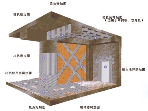 粘鋼加固技術(shù)的最新研究進展，粘鋼加固技術(shù)最新研究進展綜述 行業(yè)新聞 第4張