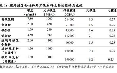 碳纖維材料耐火性能，碳纖維材料耐火性能，特性、影響因素及提升策略探析 行業(yè)新聞 第1張