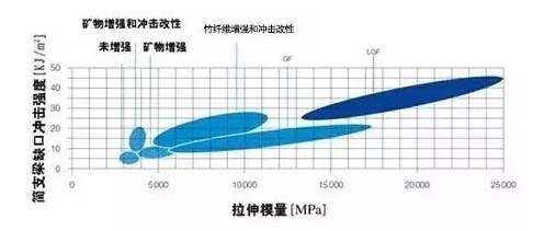 碳纖維材料的疲勞壽命測試，碳纖維材料疲勞壽命測試，方法、影響因素 行業(yè)新聞 第3張