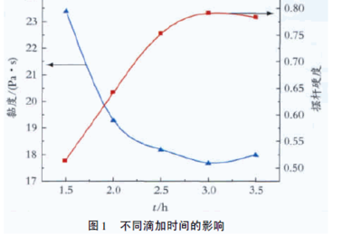 涂料黏度對附著力的影響機制，涂料黏度與附著力關聯機制的 行業(yè)新聞 第2張