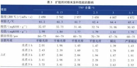 涂料黏度對附著力的影響機制，涂料黏度與附著力關聯機制的 行業(yè)新聞 第4張