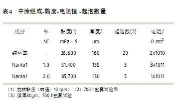 涂料黏度對附著力的影響機制，涂料黏度與附著力關聯機制的 行業(yè)新聞 第5張
