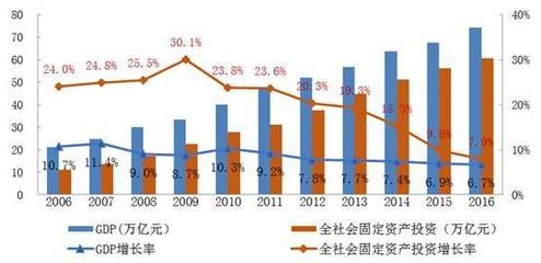 加固設(shè)計(jì)行業(yè)前景分析，加固設(shè)計(jì)行業(yè)前景，機(jī)遇與挑戰(zhàn)并存下的發(fā)展態(tài)勢(shì)剖析 行業(yè)新聞 第5張