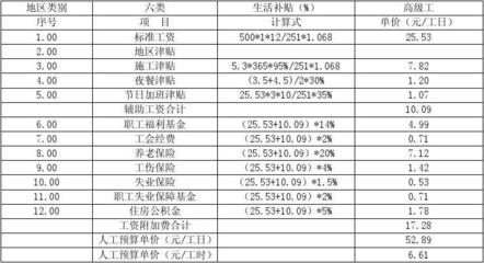 加固設(shè)計行業(yè)薪資構(gòu)成分析，加固設(shè)計行業(yè)薪資構(gòu)成，加固設(shè)計行業(yè)薪資構(gòu)成解析 行業(yè)新聞 第3張