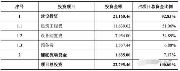 智能化廠房建設(shè)的最新趨勢，探秘智能化廠房建設(shè)，最新趨勢全 行業(yè)新聞 第5張