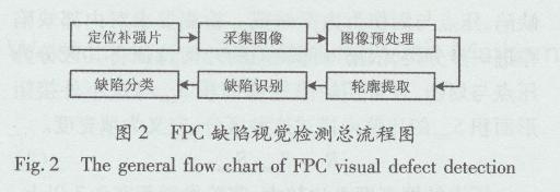樓房設(shè)計(jì)缺陷檢測(cè)的法律法規(guī)，樓房設(shè)計(jì)缺陷檢測(cè)，法律法規(guī)全解析 行業(yè)新聞 第4張