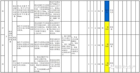 施工現(xiàn)場安全風(fēng)險(xiǎn)評估，施工現(xiàn)場安全風(fēng)險(xiǎn)評估，隱患識別與 行業(yè)新聞 第1張