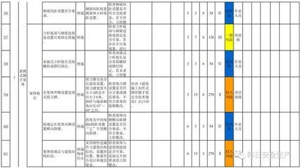 施工現(xiàn)場安全風(fēng)險(xiǎn)評估，施工現(xiàn)場安全風(fēng)險(xiǎn)評估，隱患識別與 行業(yè)新聞 第2張