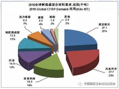 碳纖維材料特性與應(yīng)用領(lǐng)域，碳纖維，特性與應(yīng)用領(lǐng)域