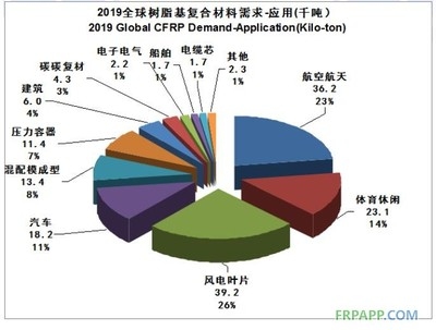 碳纖維材料特性與應(yīng)用領(lǐng)域，碳纖維，特性與應(yīng)用領(lǐng)域 行業(yè)新聞 第2張