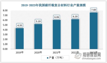 碳纖維材料的選購指南，碳纖維材料選購全攻略，關(guān)鍵因素與 行業(yè)新聞 第5張