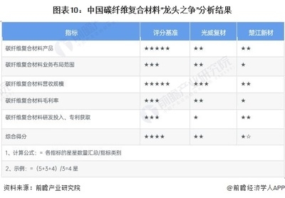 碳纖維材料的選購(gòu)指南，碳纖維材料選購(gòu)全攻略，關(guān)鍵因素與