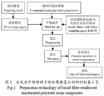 碳纖維布高溫力學(xué)性能變化，碳纖維布高溫下力學(xué)性能演變探究