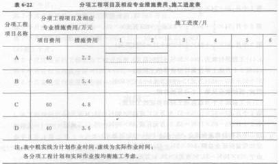特種工程承包案例分析，特種工程承包，案例深度剖析與經(jīng)驗 行業(yè)新聞 第5張