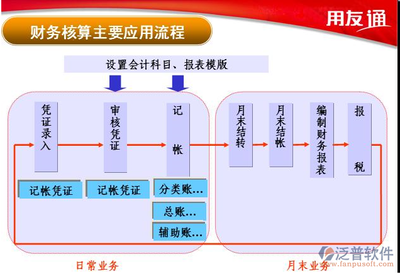 折舊方法變更的審批流程，折舊方法變更審批流程 行業(yè)新聞 第2張