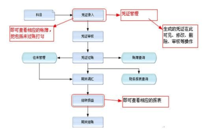 折舊方法變更的審批流程，折舊方法變更審批流程 行業(yè)新聞 第4張