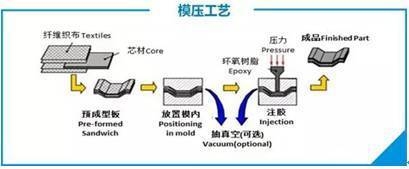 碳纖維預(yù)浸料固化原因分析，碳纖維預(yù)浸料固化原因深度剖析 行業(yè)新聞 第3張