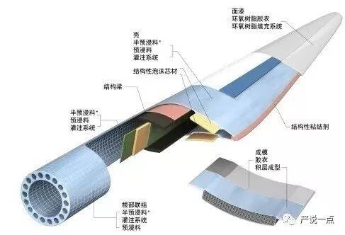 碳纖維復合材料的制造工藝，探秘碳纖維復合材料制造工藝，從原料到成品的精密之旅 行業(yè)新聞 第4張