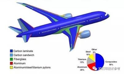 碳纖維材料在航空航天中的應用，碳纖維，航空航天領域的高性能材料之選，直接點明核心主體碳纖維，強調其在特定領域航空航天中的應用，并且突出其作為高性能材料的特點， 行業(yè)新聞 第5張