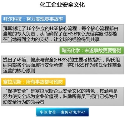 企業(yè)安全文化的具體做法，企業(yè)安全文化落地實(shí)踐，具體做法與 行業(yè)新聞 第6張