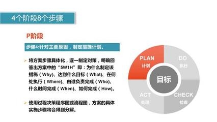 質(zhì)量管理優(yōu)化的實施步驟，質(zhì)量管理優(yōu)化，實施步驟 行業(yè)新聞 第4張