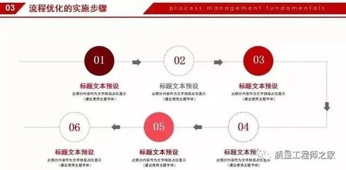 質(zhì)量管理優(yōu)化的實施步驟，質(zhì)量管理優(yōu)化，實施步驟 行業(yè)新聞 第3張