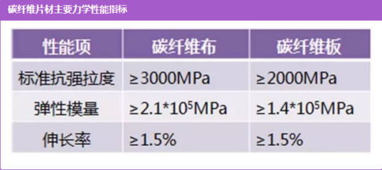 碳纖維布拉伸強度標準，碳纖維布拉伸強度標準，性能指標與 行業(yè)新聞 第4張