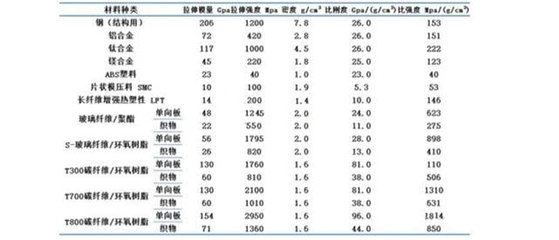 碳纖維材料性能檢測方法，碳纖維材料性能檢測，方法、技術(shù)與 行業(yè)新聞 第4張